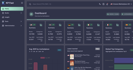 cta dashboard